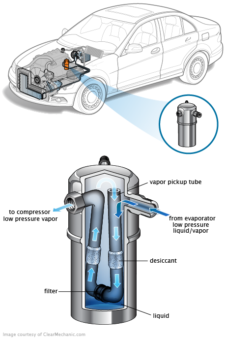 See C3947 repair manual