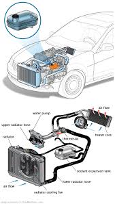 See C3947 repair manual